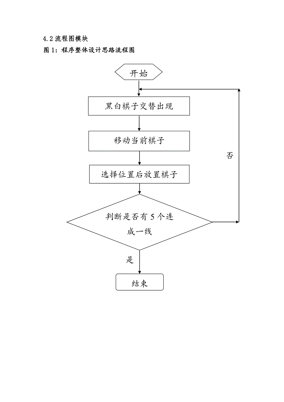 c语言程序设计-五子棋_第4页