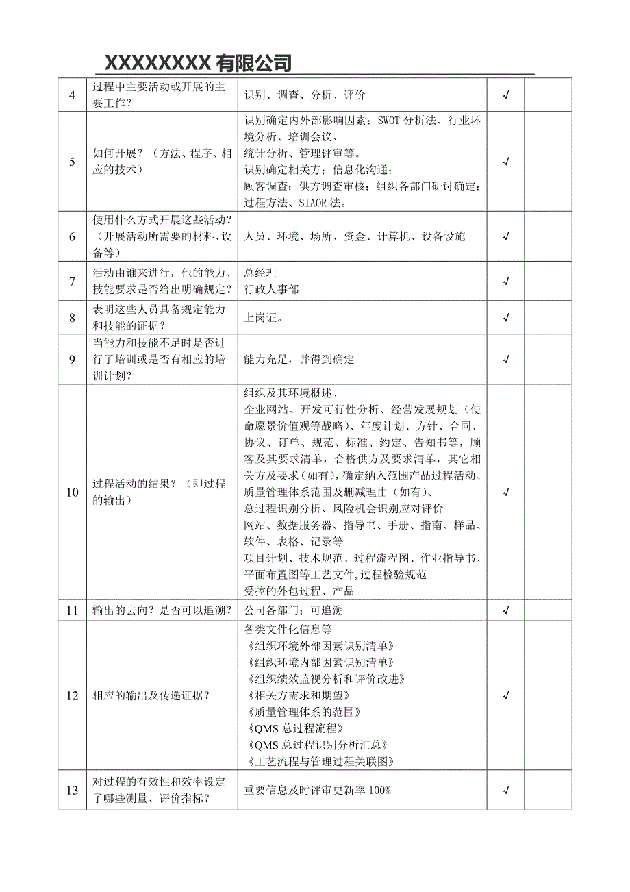 iso9001-2015内部审核检查表(过程模式)-非常好_第3页