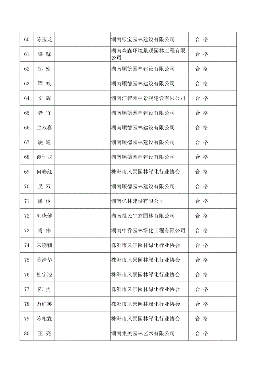 2018年湖南省园林绿化企业项目负责人培训考试.doc_第4页