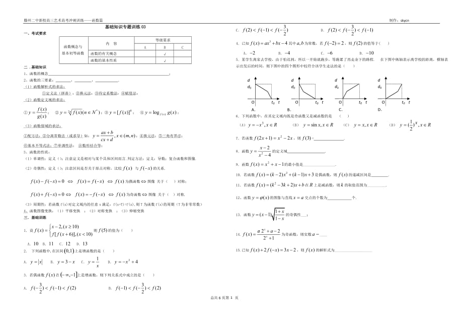 滕州中校高艺术高考冲刺训练——函数篇_第1页