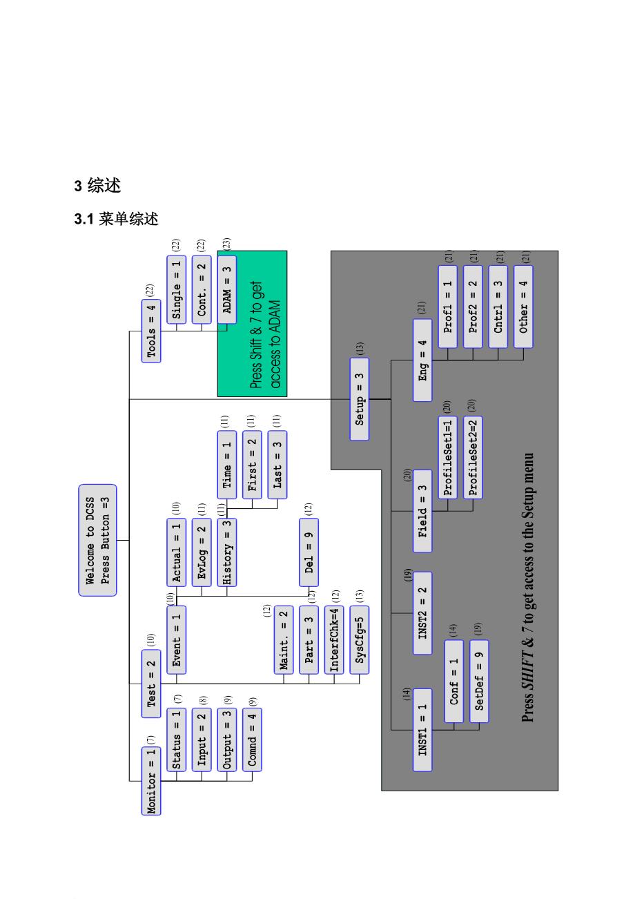 dcss5-04-1-服务工具使用手册_第4页