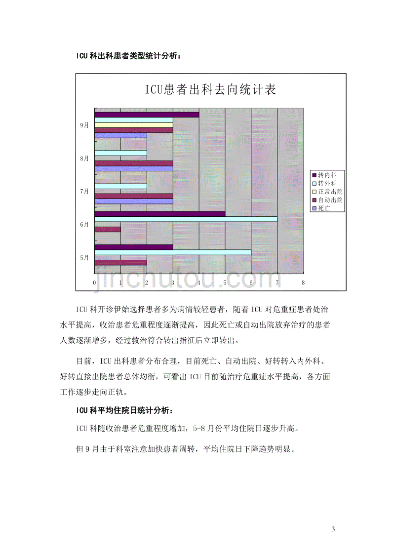 xx总医院重症医学科医疗质量安全管理与持续改进半年总结_第3页