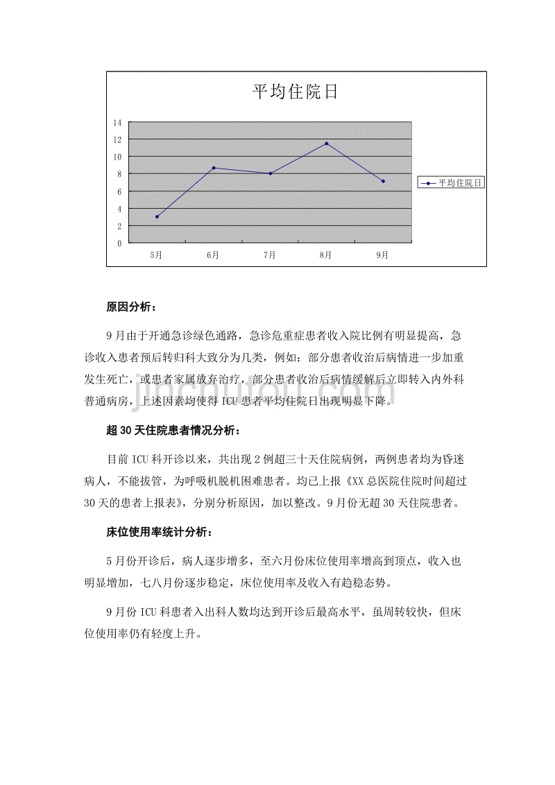 xx总医院重症医学科医疗质量安全管理与持续改进半年总结_第4页