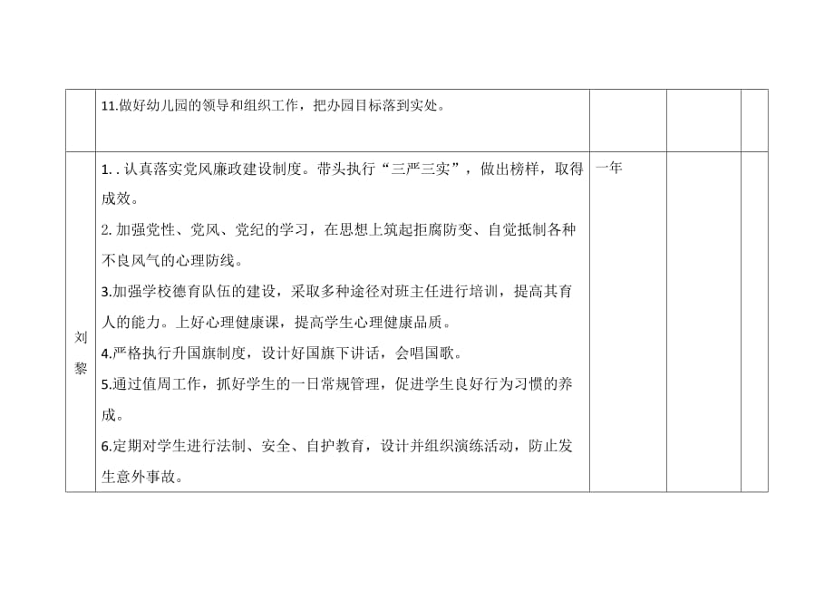 2018年林东第四小学党风廉政主体责任清单台账.doc_第3页