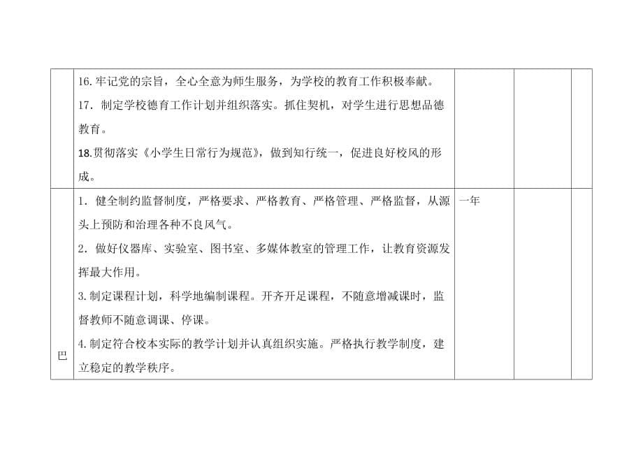 2018年林东第四小学党风廉政主体责任清单台账.doc_第5页