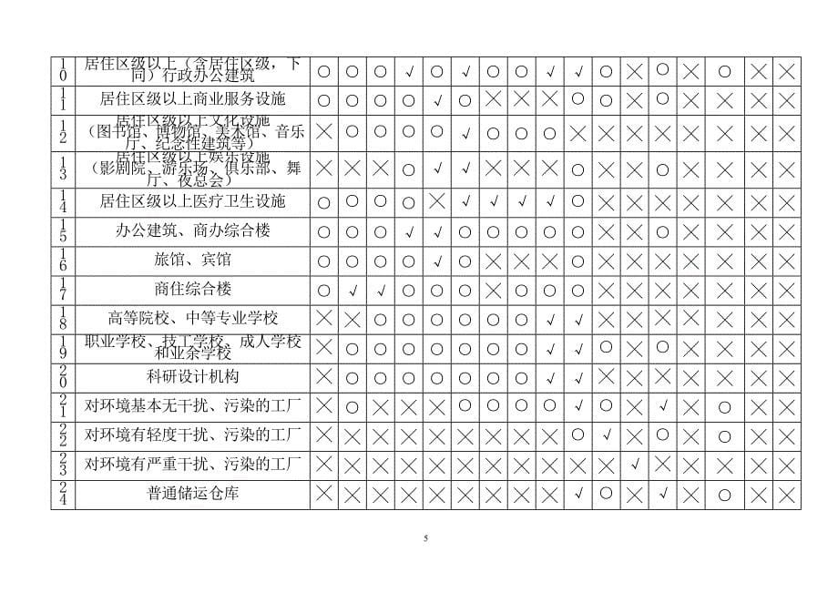 5兰州市城乡规划管理技术导则(试行).doc_第5页