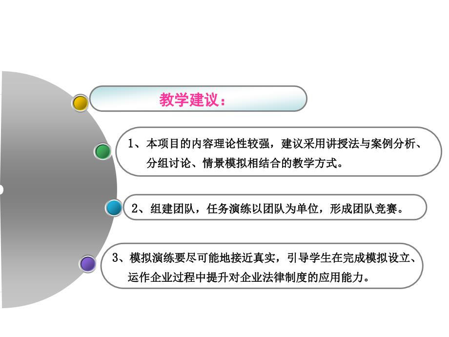 经济法ppt项目3公司法律制度_第4页