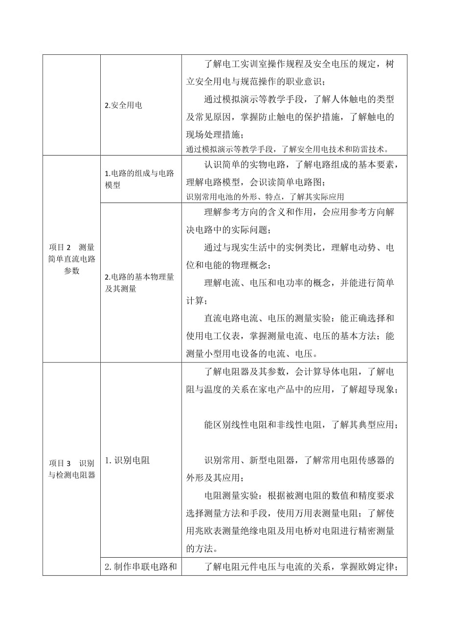 电工技术基础与技能教学课件作者胥进大纲电工技术基础与技能教学大纲_第2页