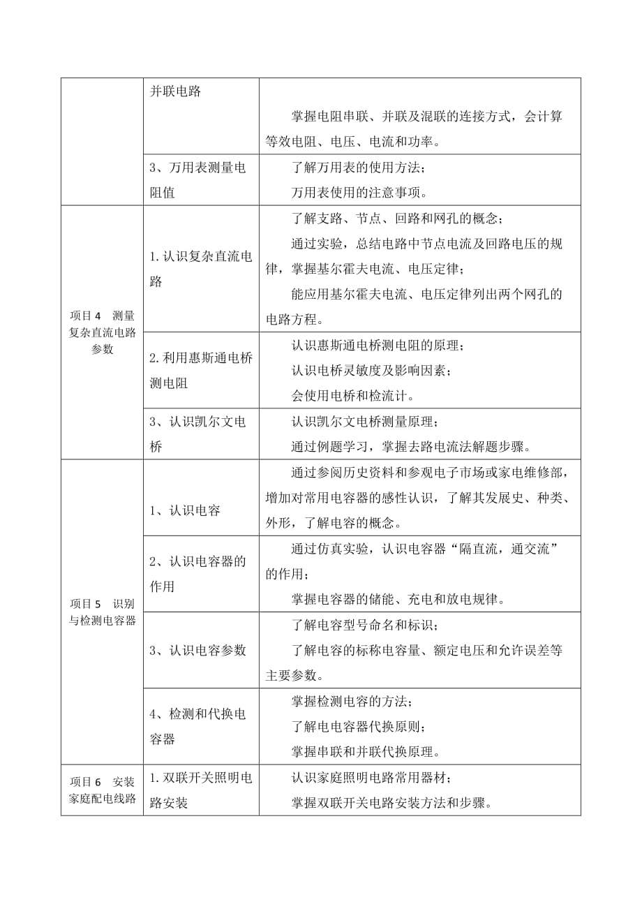 电工技术基础与技能教学课件作者胥进大纲电工技术基础与技能教学大纲_第3页