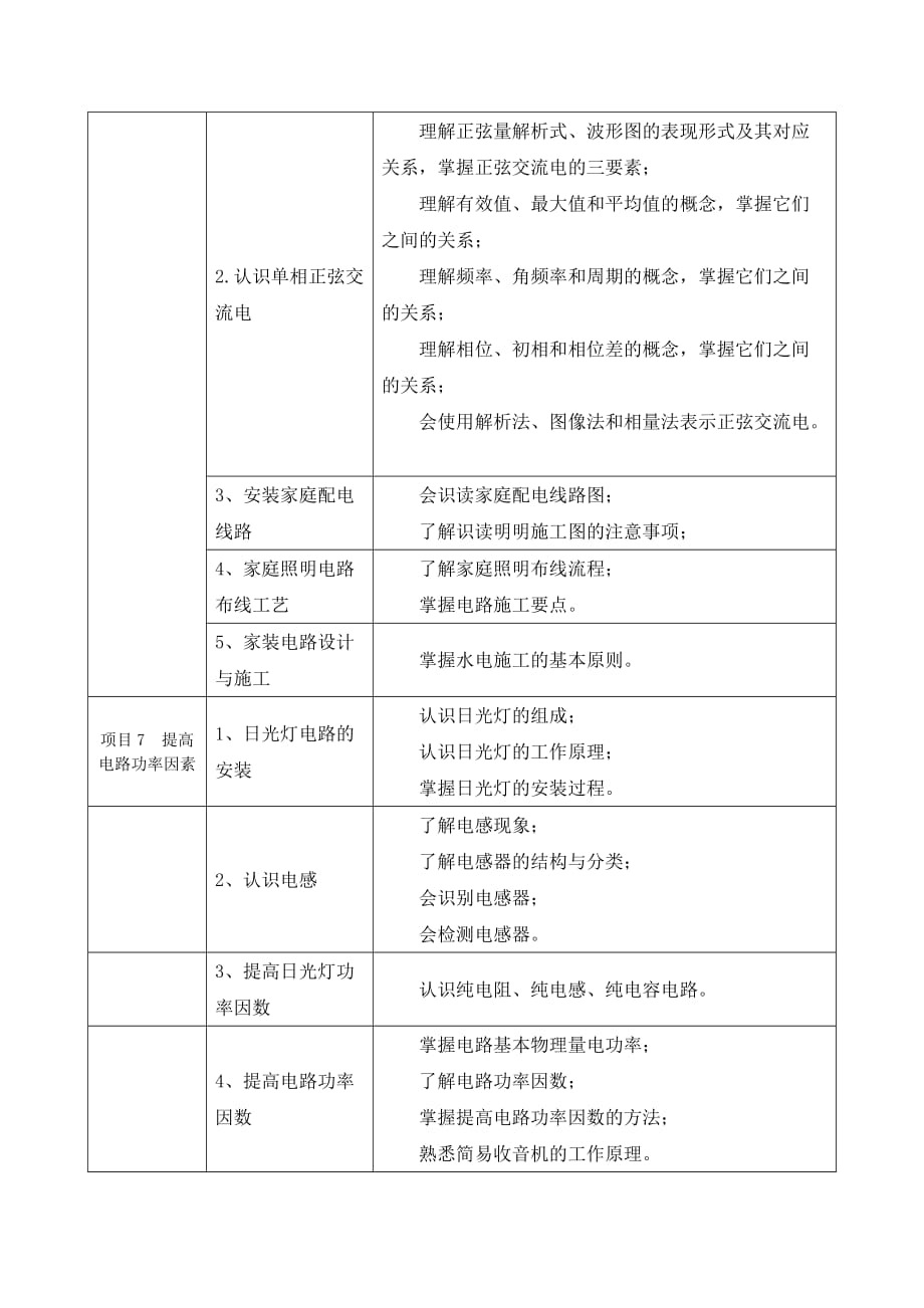 电工技术基础与技能教学课件作者胥进大纲电工技术基础与技能教学大纲_第4页