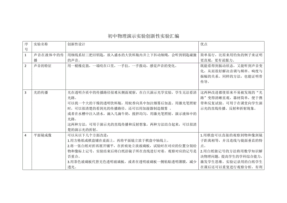 重点初中物理演示实验创新性实验汇编_第1页