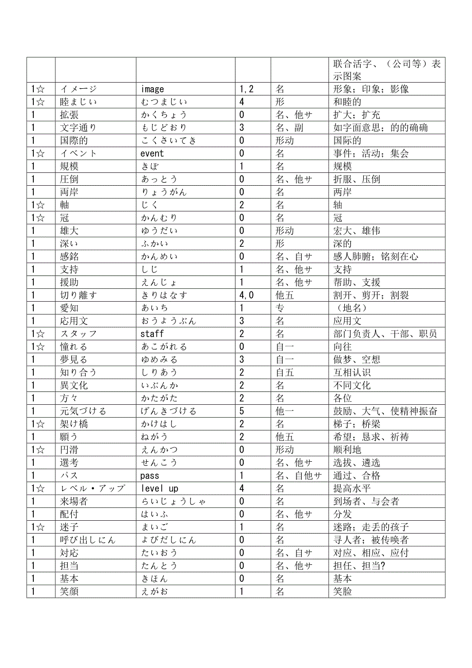 修订本编日语三册单词(日语学生必备)_第2页