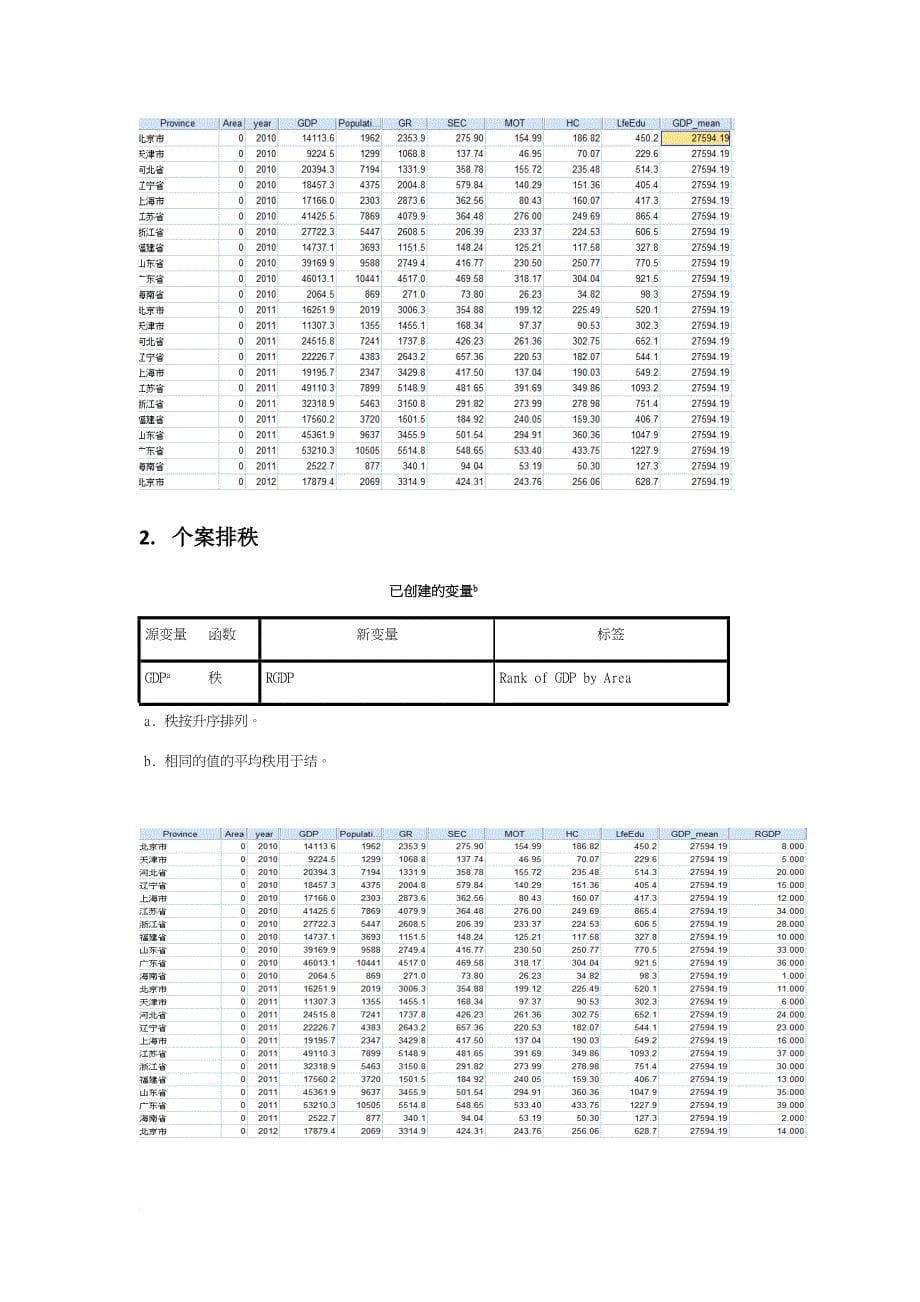 spss统计分析报告—基于各省市gdp、财政收入及财政支出数据的-spss分析_第5页