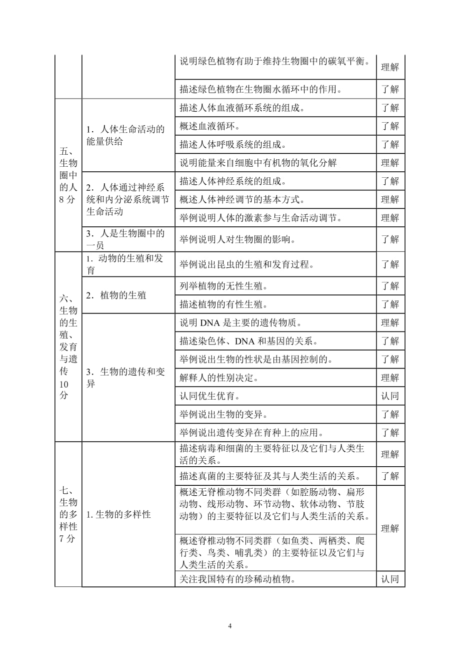 2018年梧州市初中毕业升学考试学科说明(生物).doc_第4页