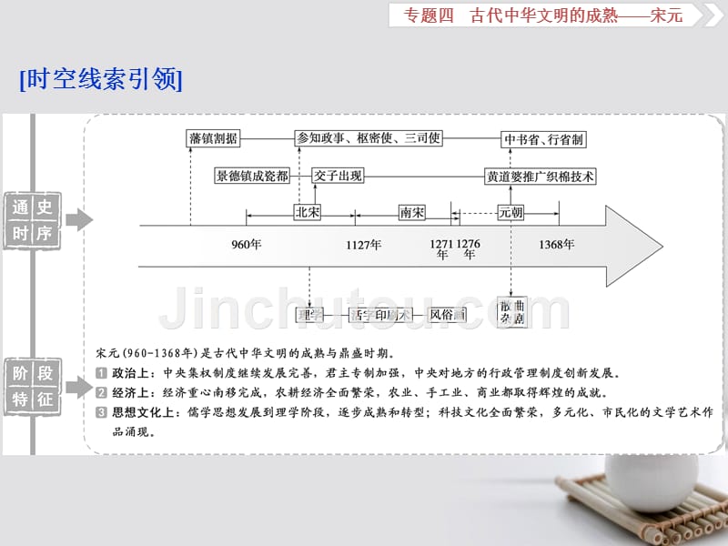 （通史版）2019届高考历史总复习 第一部分 古代中国 专题四 古代中华文明的成熟-宋元 第1课时 宋元时期的政治制度_第2页