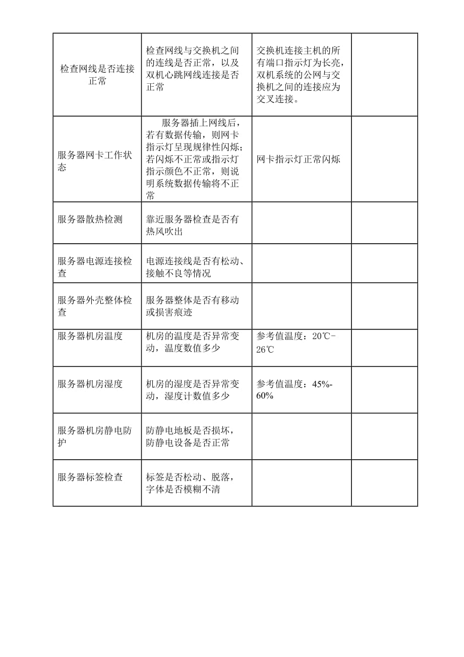 linux服务器巡检报告_第2页