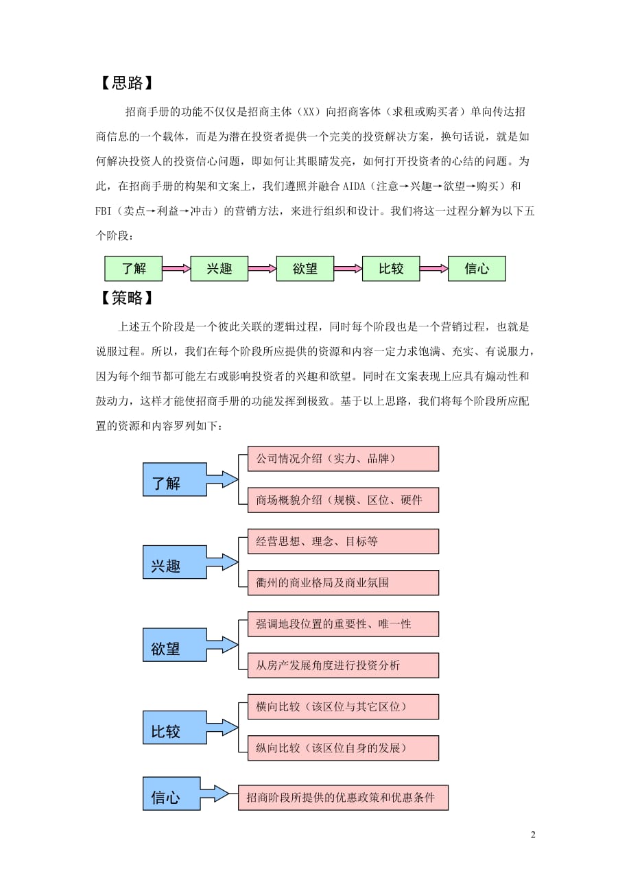 xx商场招商手册_第2页