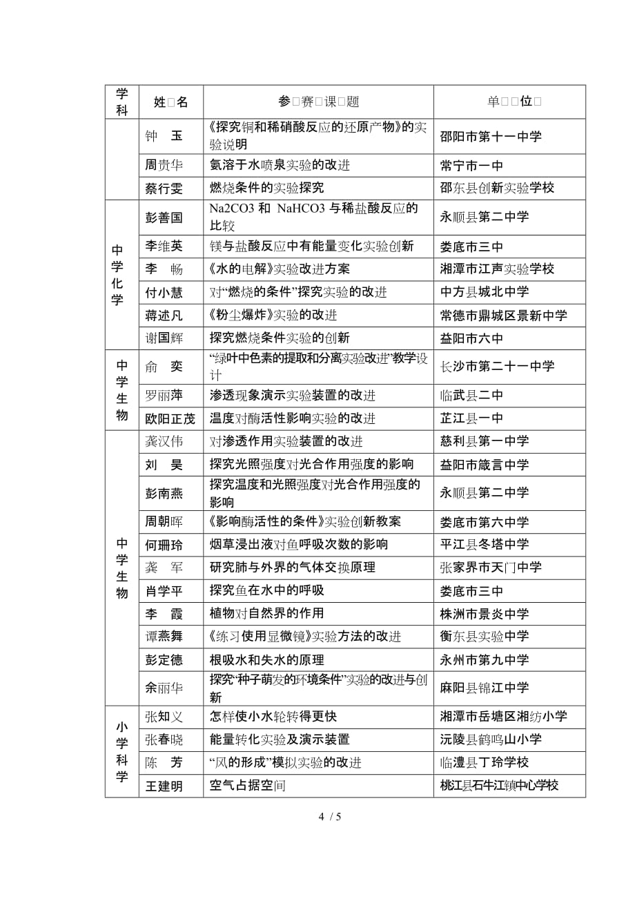 全小学科学教师和_第4页