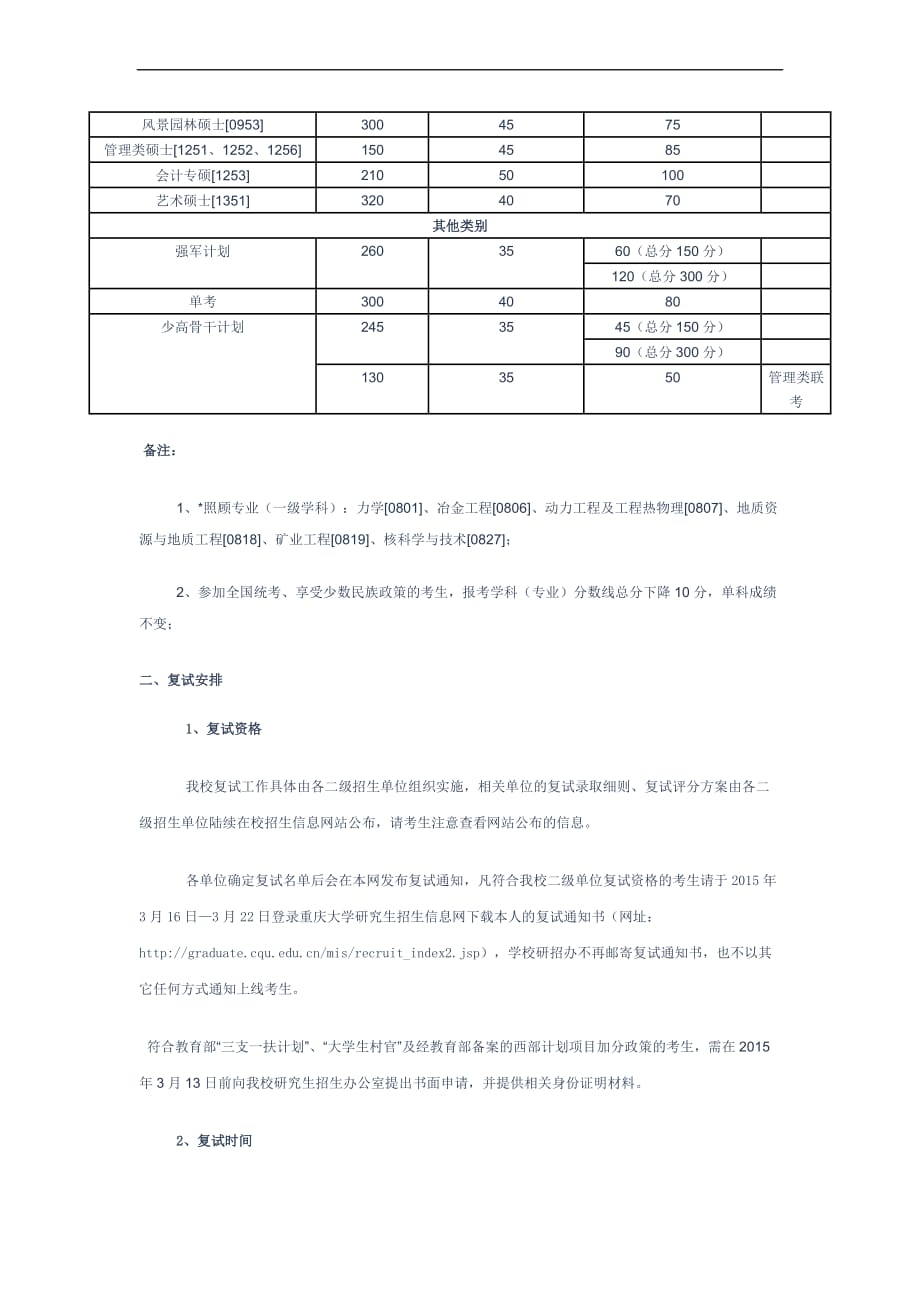 2015年重庆大学考研复试分数线.doc_第2页