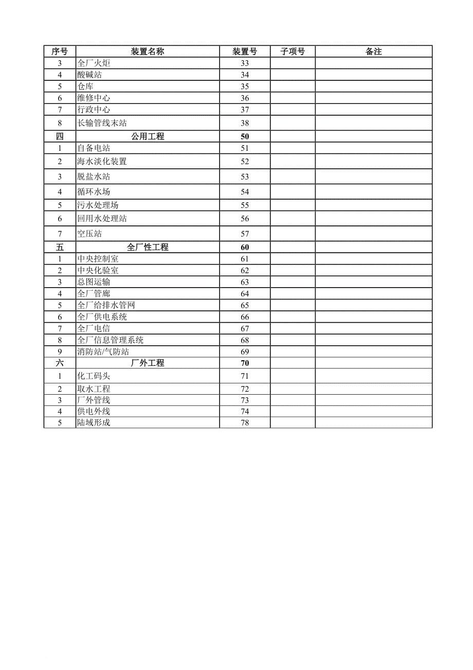 xxxx项目工作分解结构体系及管理程序_第5页