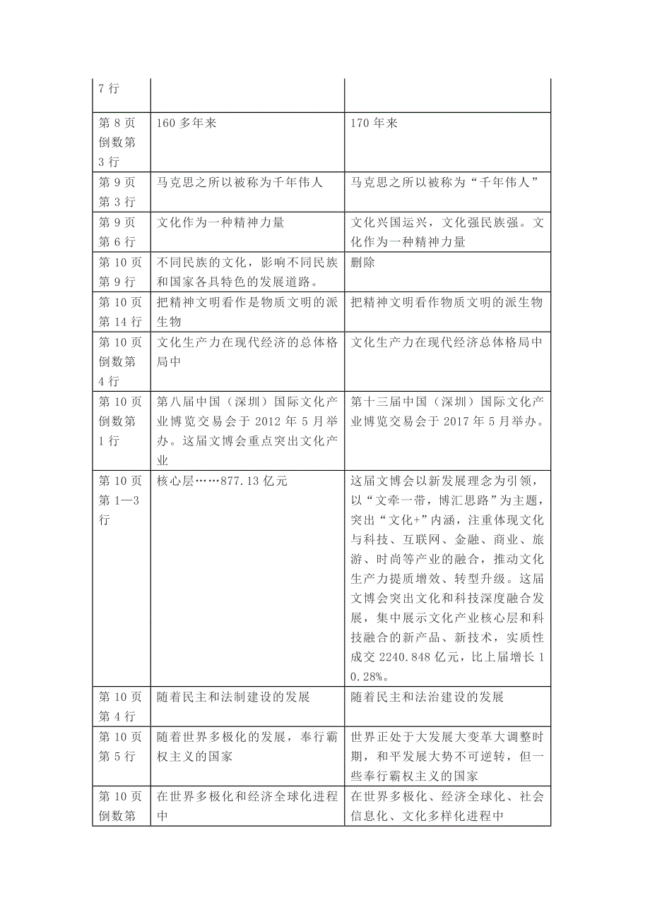 2018年秋季《文化生活》教材修改说明.doc_第2页