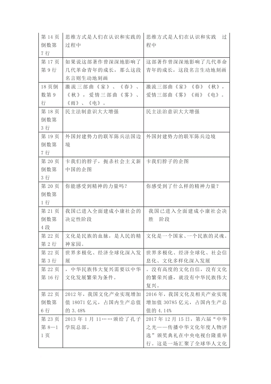 2018年秋季《文化生活》教材修改说明.doc_第4页