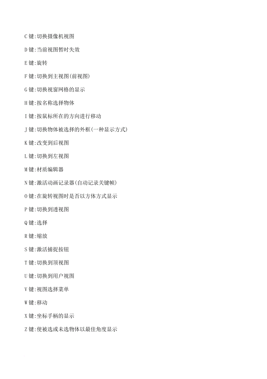 3dmax快捷键大全(最常用又详细).doc_第2页