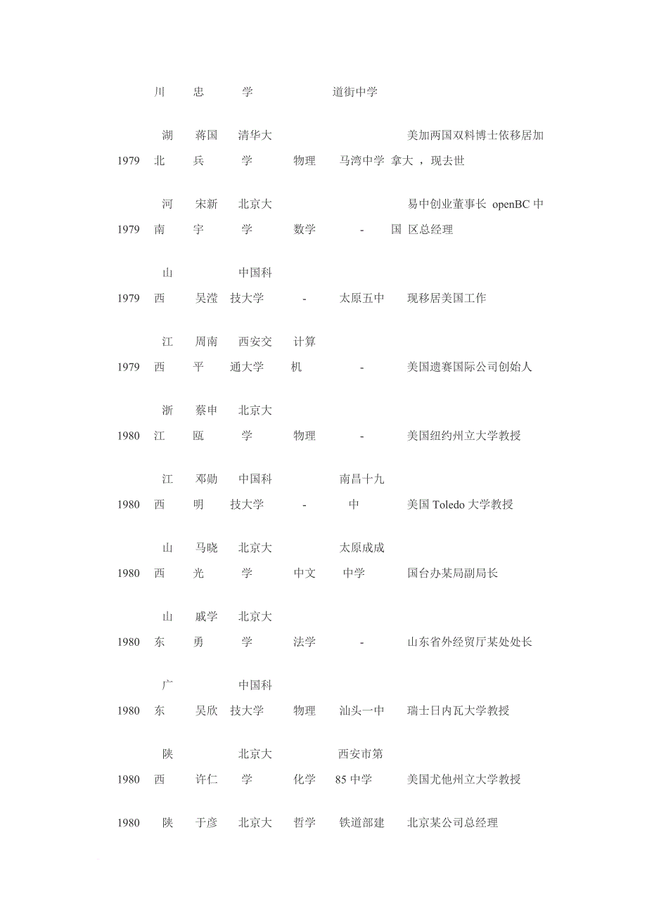 1977-1998年我国部分高考状元职业情况表.doc_第3页