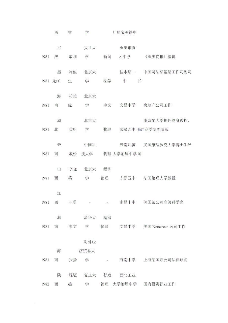 1977-1998年我国部分高考状元职业情况表.doc_第4页