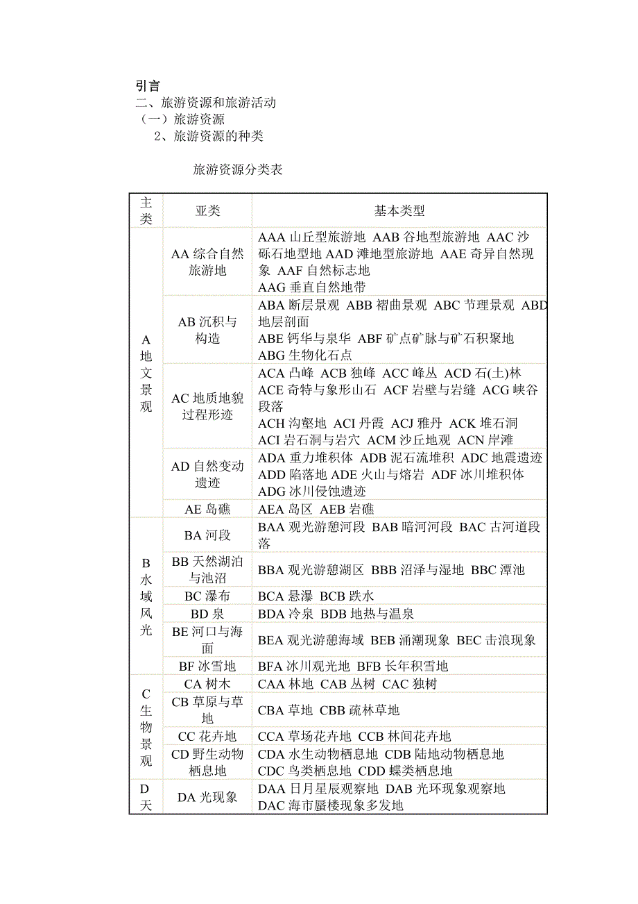 导游基础增内容_第1页