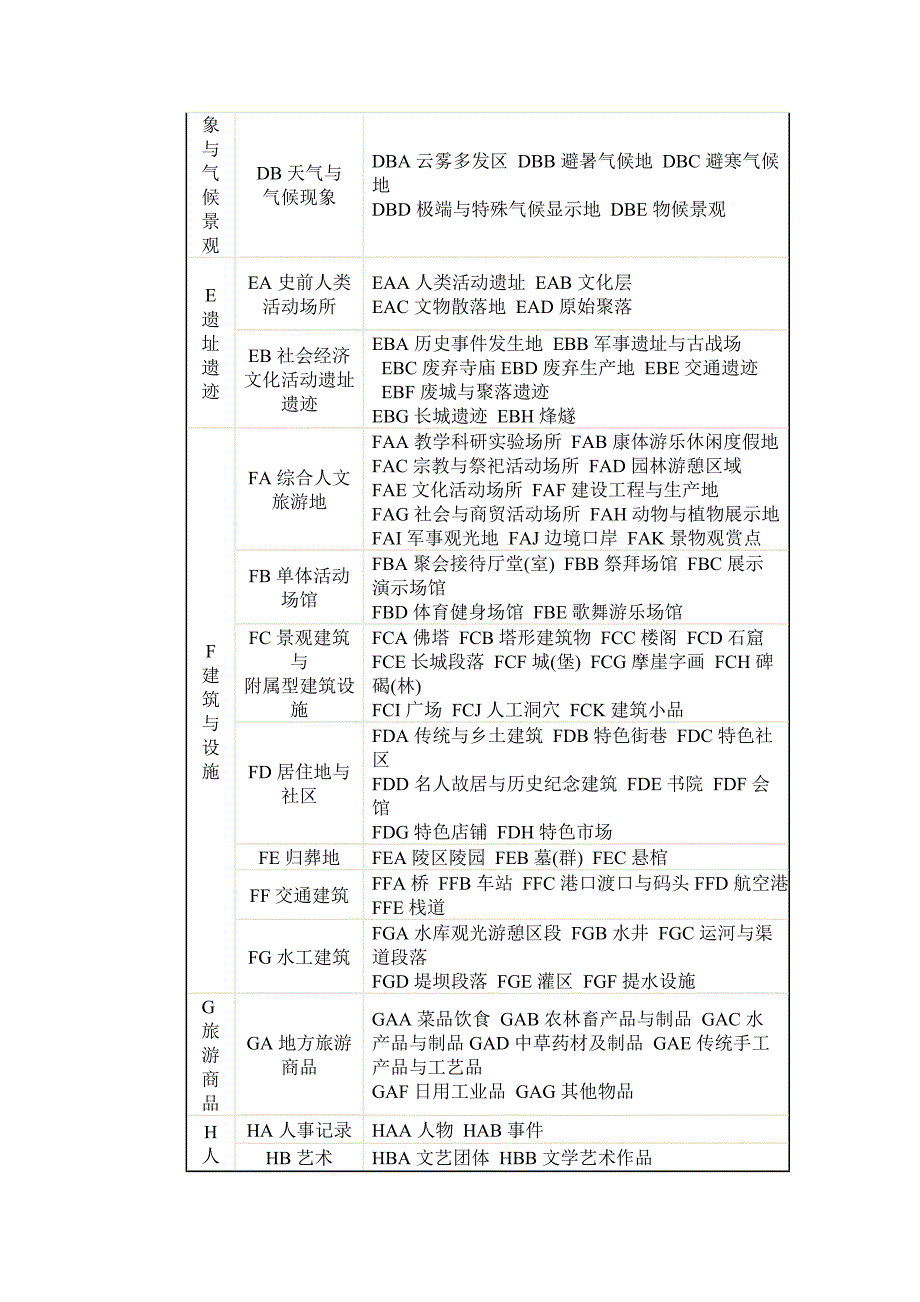 导游基础增内容_第2页