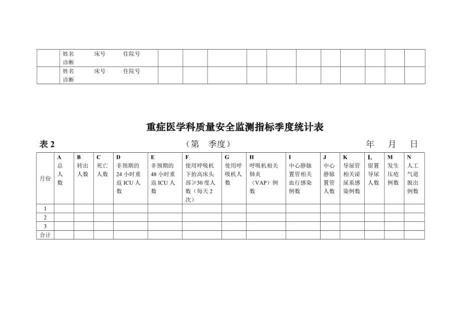 icu质量监测指标统计分析表_第2页