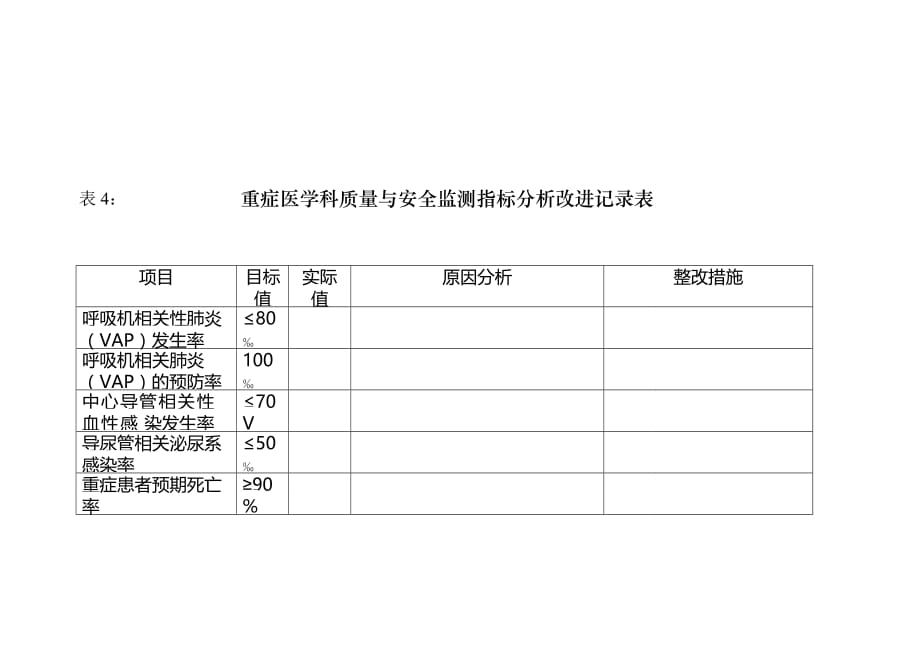 icu质量监测指标统计分析表_第4页