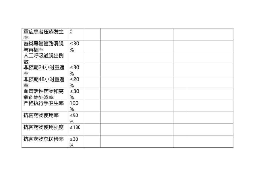 icu质量监测指标统计分析表_第5页