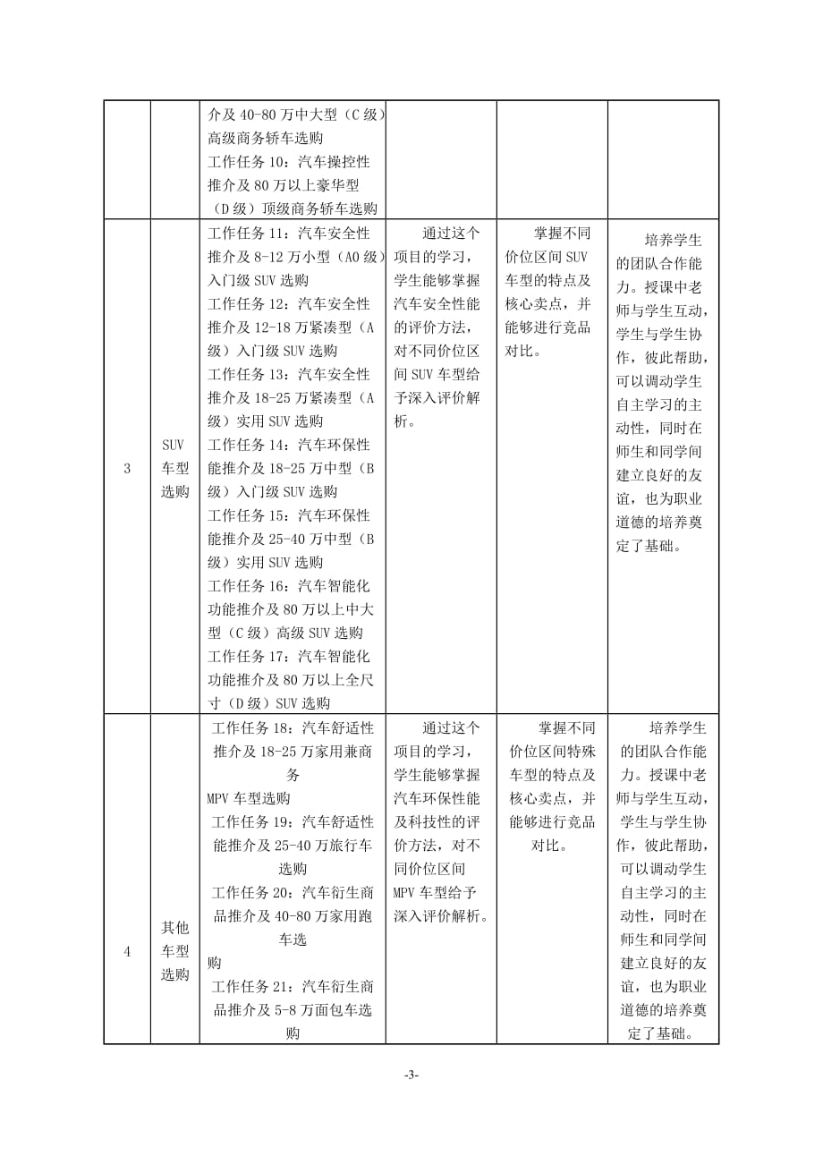 汽车性能分析与选购教学课件作者信建杰标准汽车整车性能分析与选购课程标准_第3页