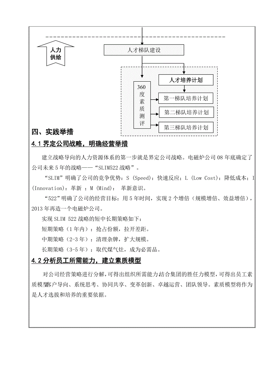 企业培训全案：基于战略的人才梯队建设体系--案例分享_第4页