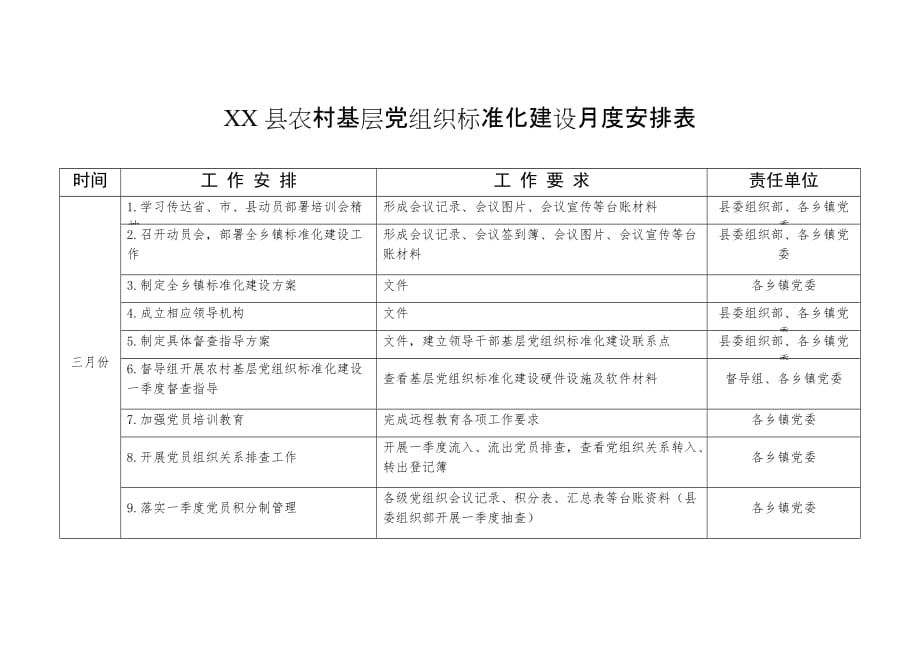 xx县农村基层党组织标准化建设月度安排表_第1页