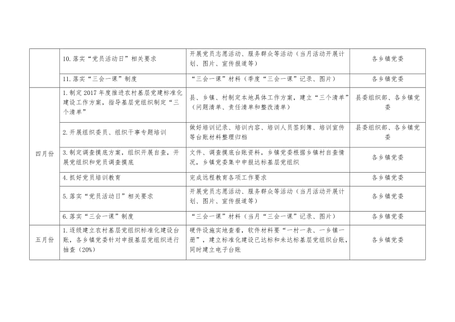 xx县农村基层党组织标准化建设月度安排表_第2页