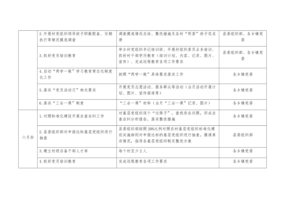 xx县农村基层党组织标准化建设月度安排表_第3页