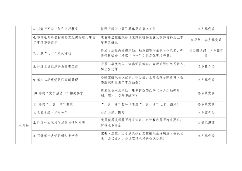 xx县农村基层党组织标准化建设月度安排表_第4页