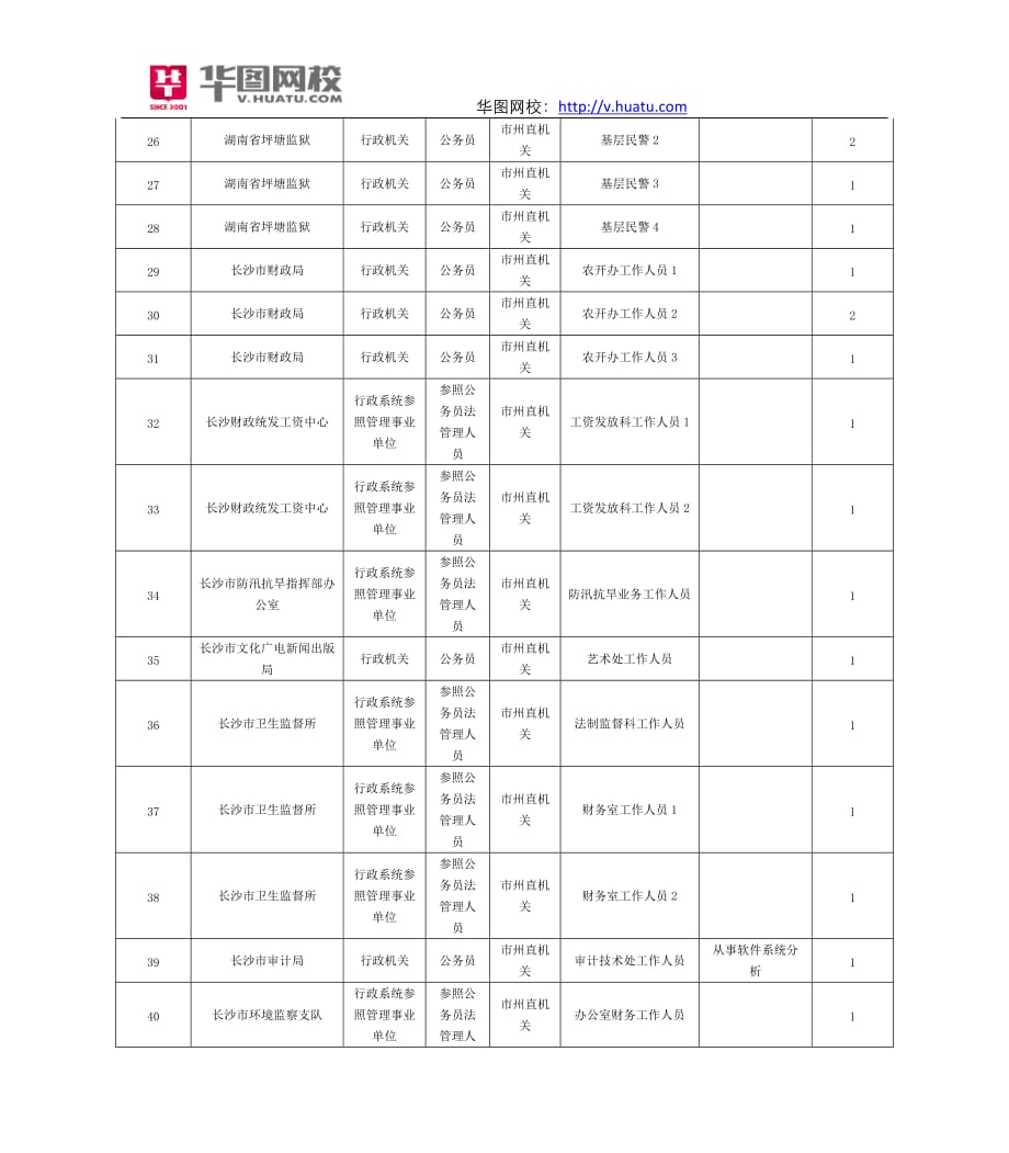 2016年湖南省公务员考试职位表.doc_第3页