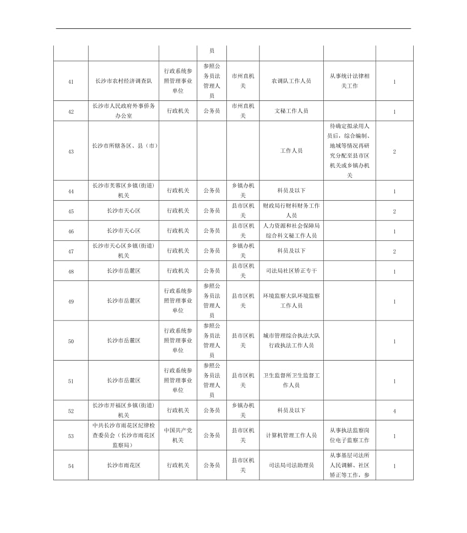 2016年湖南省公务员考试职位表.doc_第4页