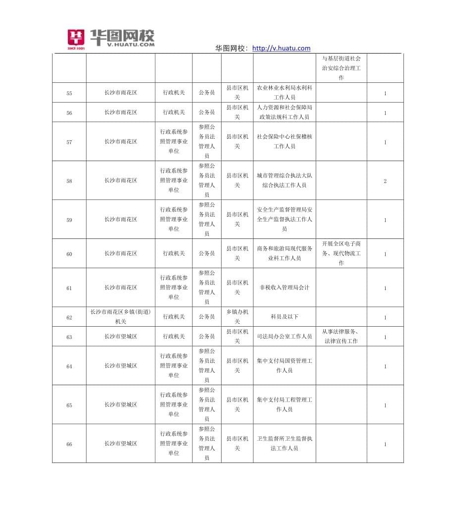 2016年湖南省公务员考试职位表.doc_第5页