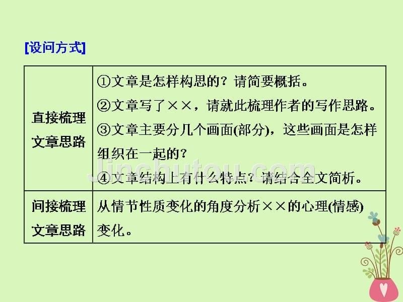 （通用版）2018-2019学年高中语文一轮复习 板块二 现代文阅读 专题三 文学类文本阅读（二）散文 第一讲 思路分析类常考3题型_第5页