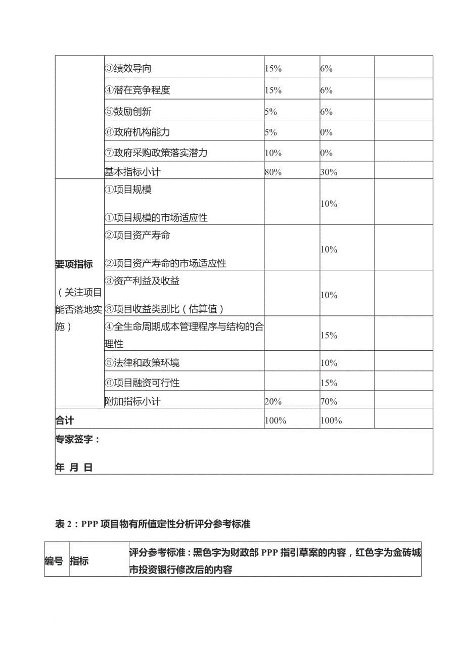 ppp项目物有所值评价报告-(指标架构模板)_第5页