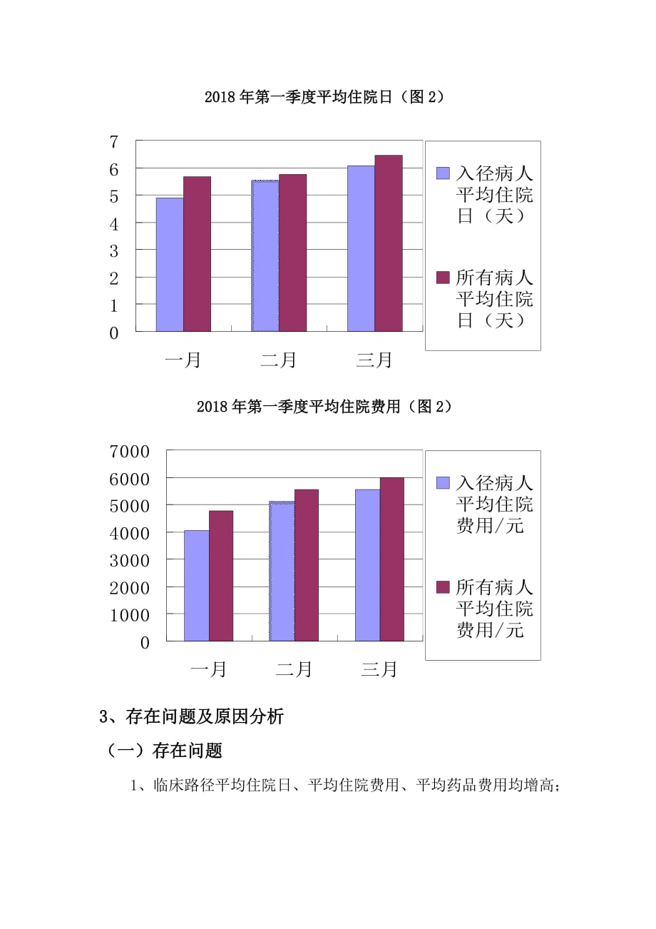 2018年第一季度临床路径汇总.doc_第3页