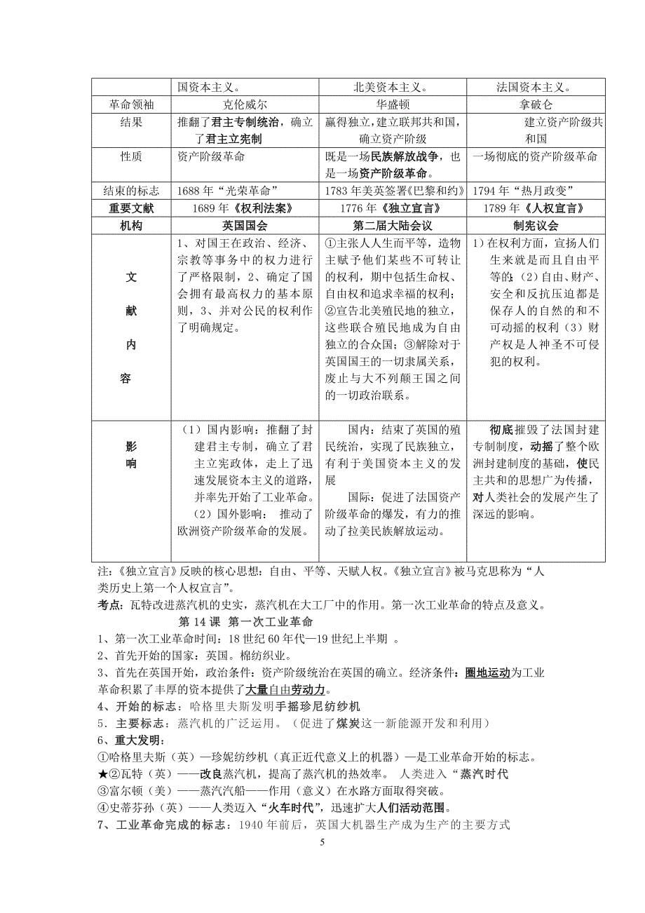 2018年新北师大版九年级历史上册总复习题纲.doc_第5页