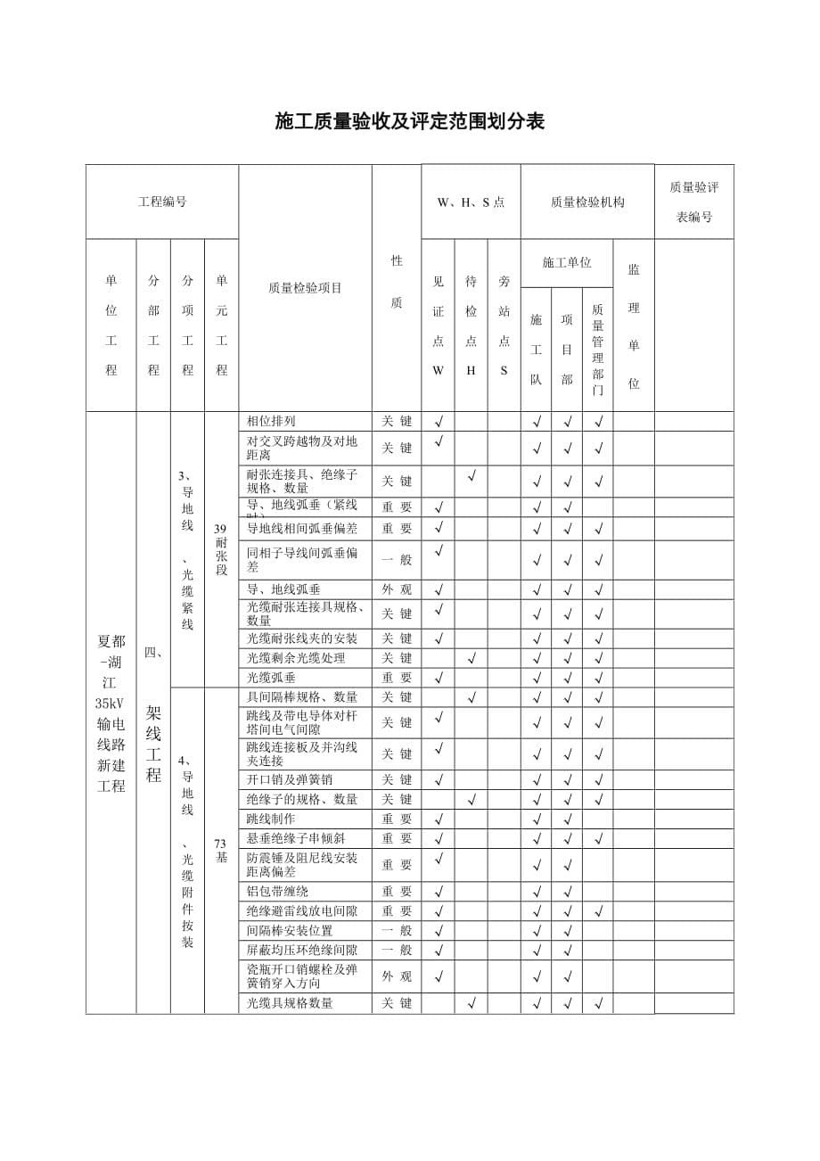 35kv输电线路施工质量验收及评定范围划分表_第5页