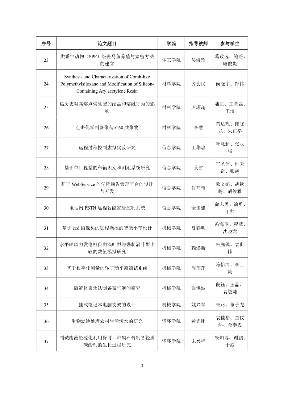 usrp优秀论文-华东理工大学教务处_第3页