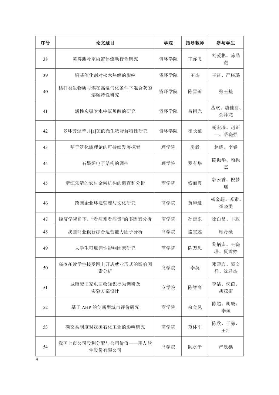 usrp优秀论文-华东理工大学教务处_第4页